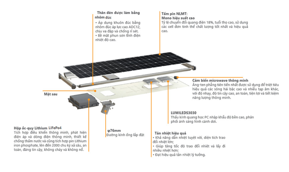 Cấu trúc sản phẩm