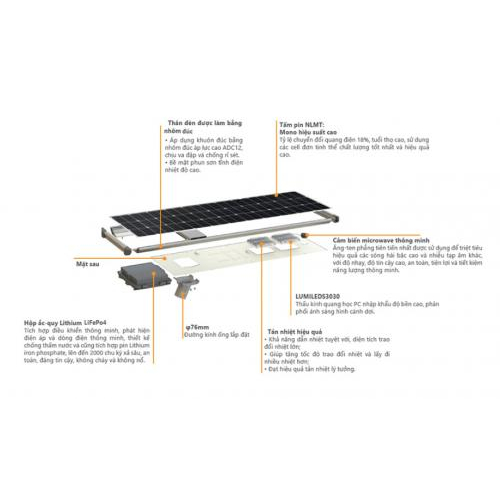 Cấu trúc sản phẩm