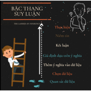 2.Tìm hiểu về công cụ Bậc thang suy luận