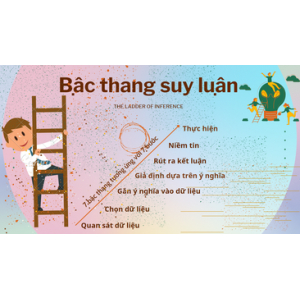 3.Thực hành tư duy phản biện bằng công cụ Bậc thang suy luận