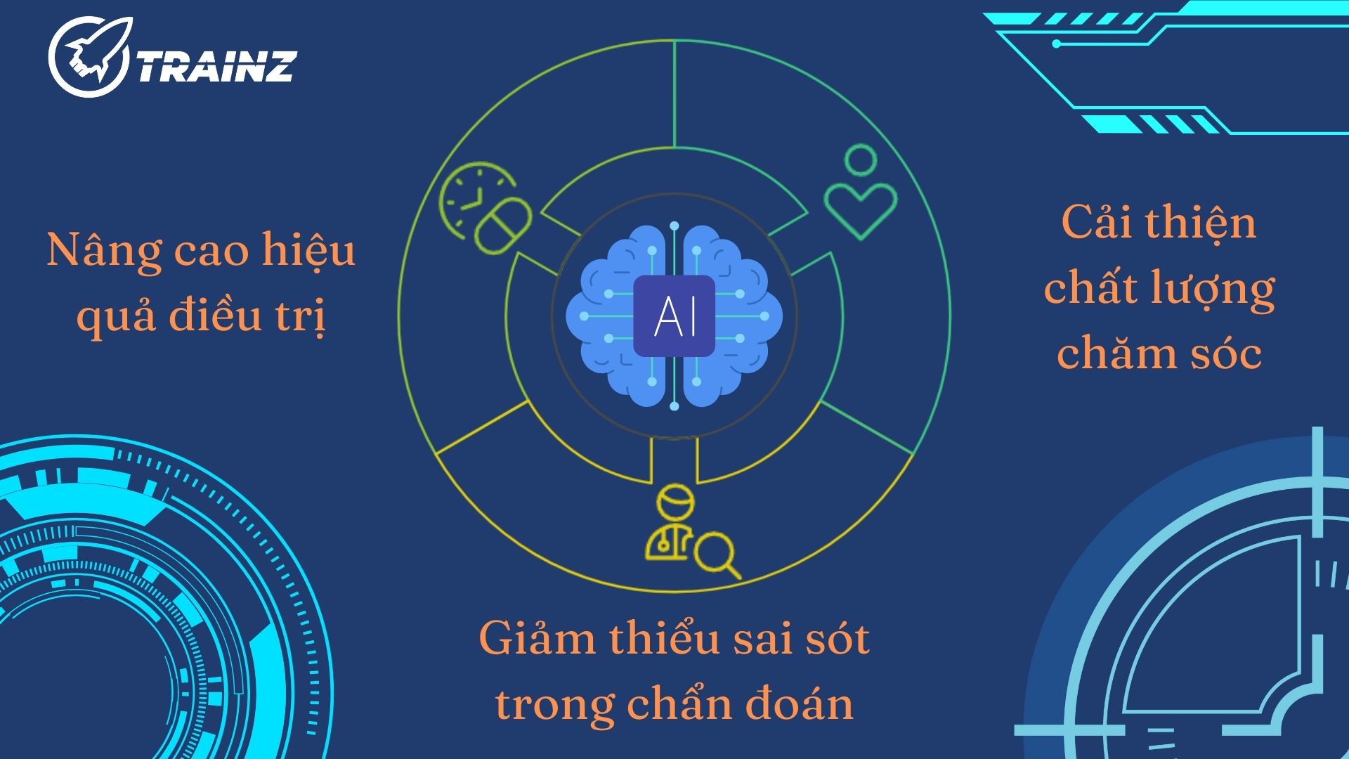 1. Tác động của trí tuệ nhân tạo đến y tế