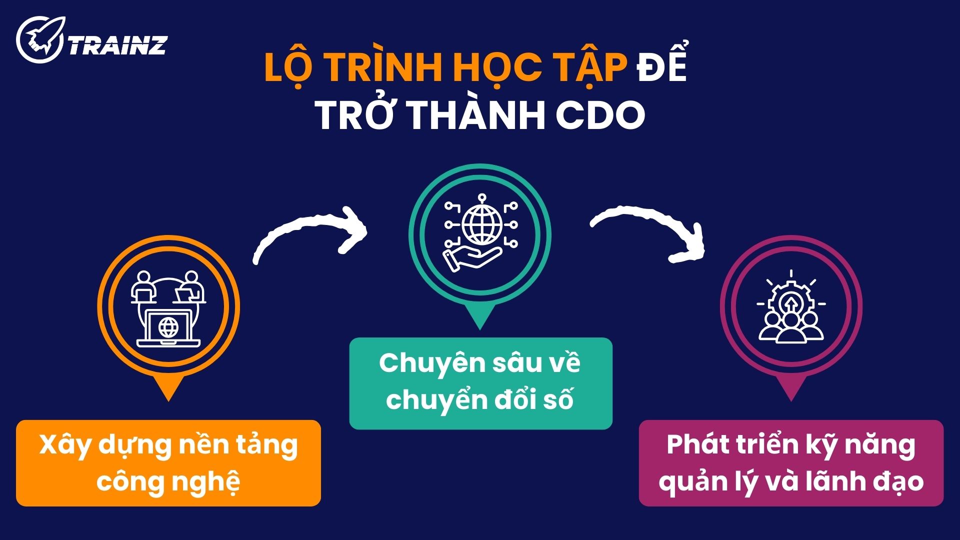 3. Lộ trình học tập để trở thành CDO