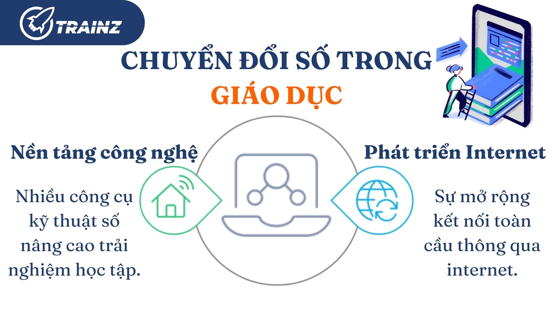 1. Tác động của công nghệ số: