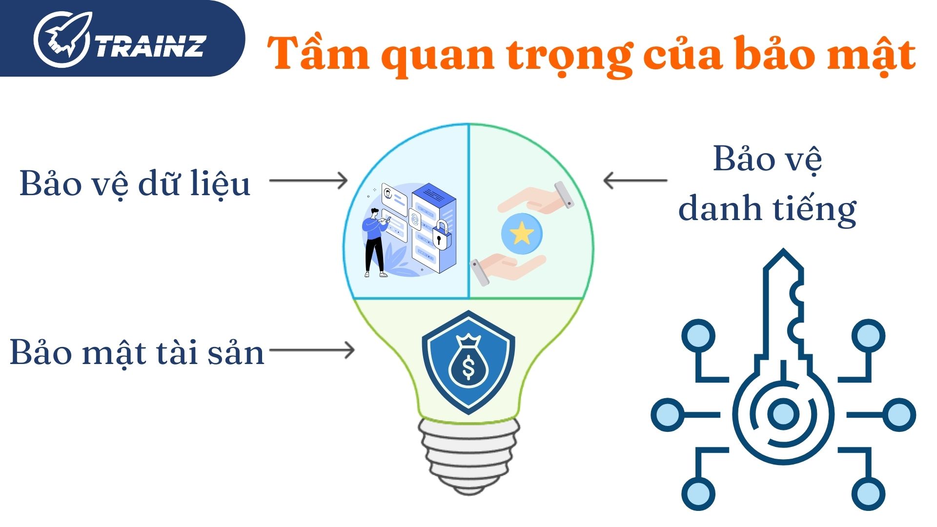 1. Tầm quan trọng của bảo mật