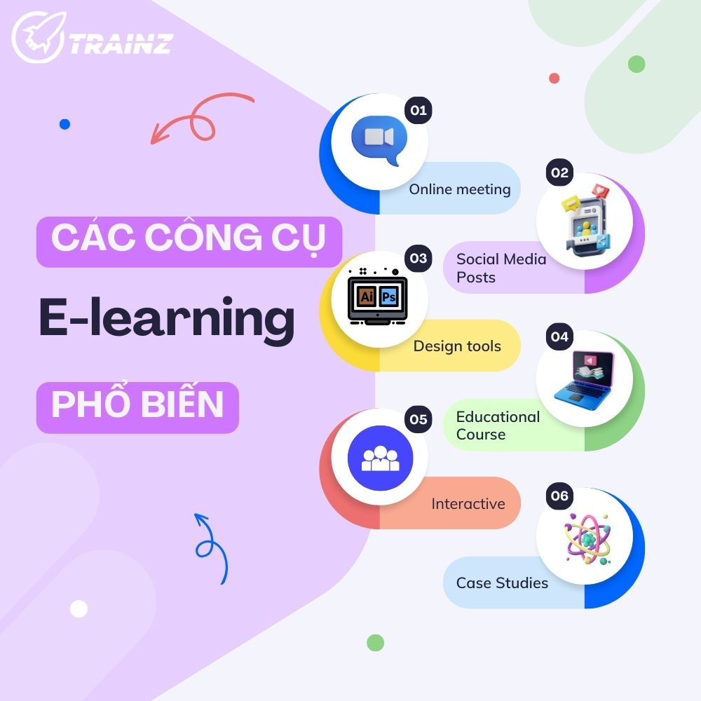 Các Công Cụ E-learning Phổ Biến