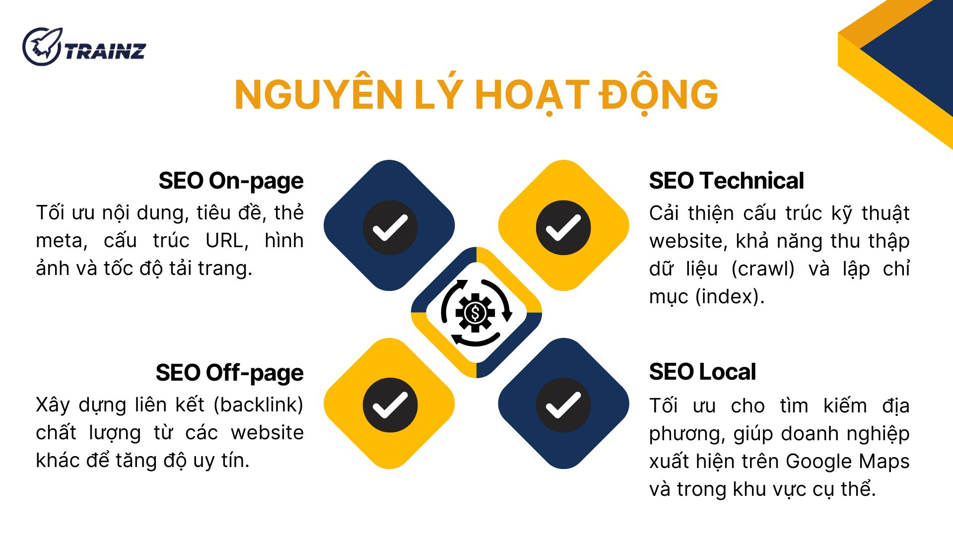 2. Nguyên lý hoạt động của seo