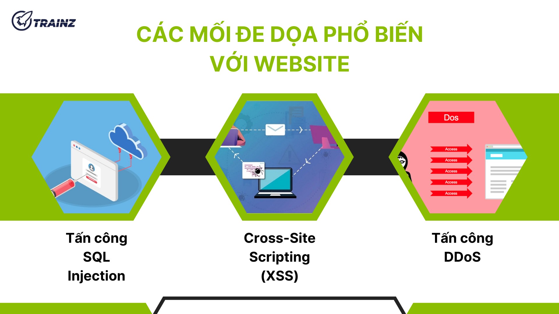 3. Các mối đe dọa phổ biến với website
