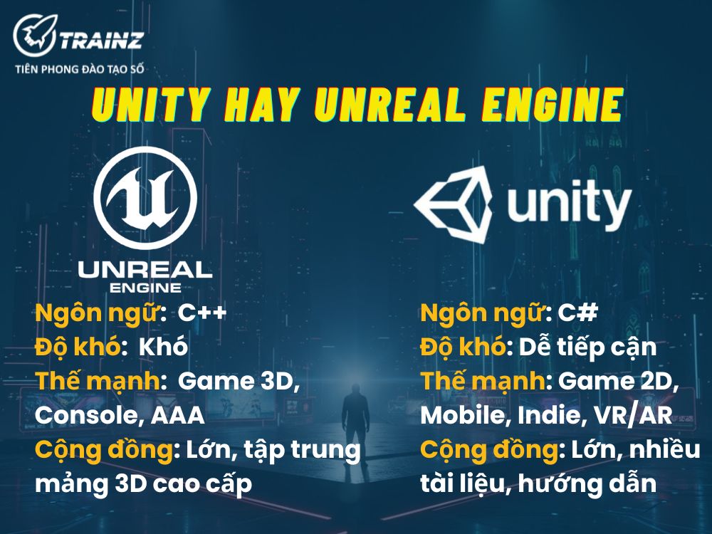 Ngã rẽ lớn - Chọn Unity hay Unreal Engine?