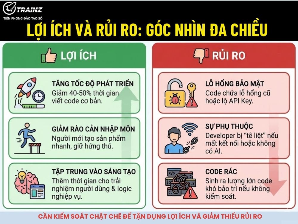 Lợi ích và rủi ro: Góc nhìn đa chiều